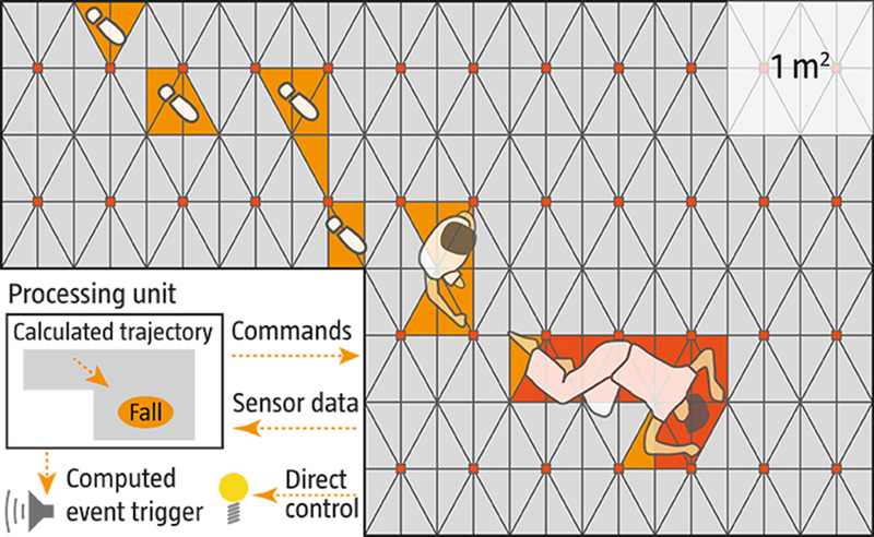 Illustration for article titled Electronic Floor Sensors Turn Whole Rooms Into Immersive Touchscreens